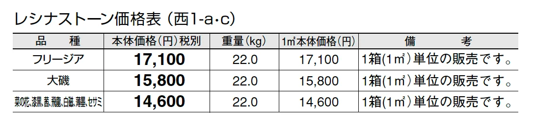 レシナストーン【2024年版】_価格_3