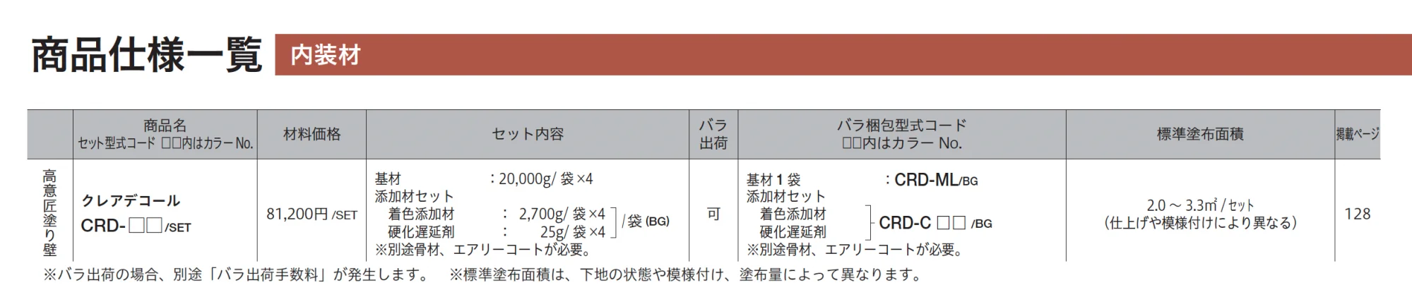 クレアデコール_価格_2