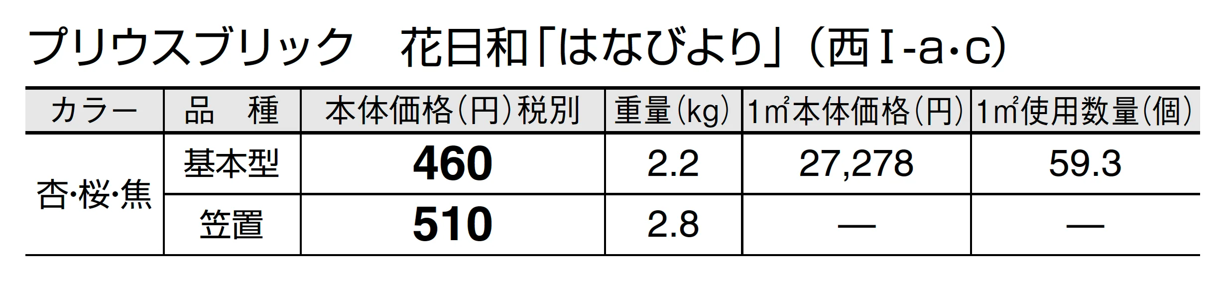 プリウスブリック 花日和(はなびより)_価格_3