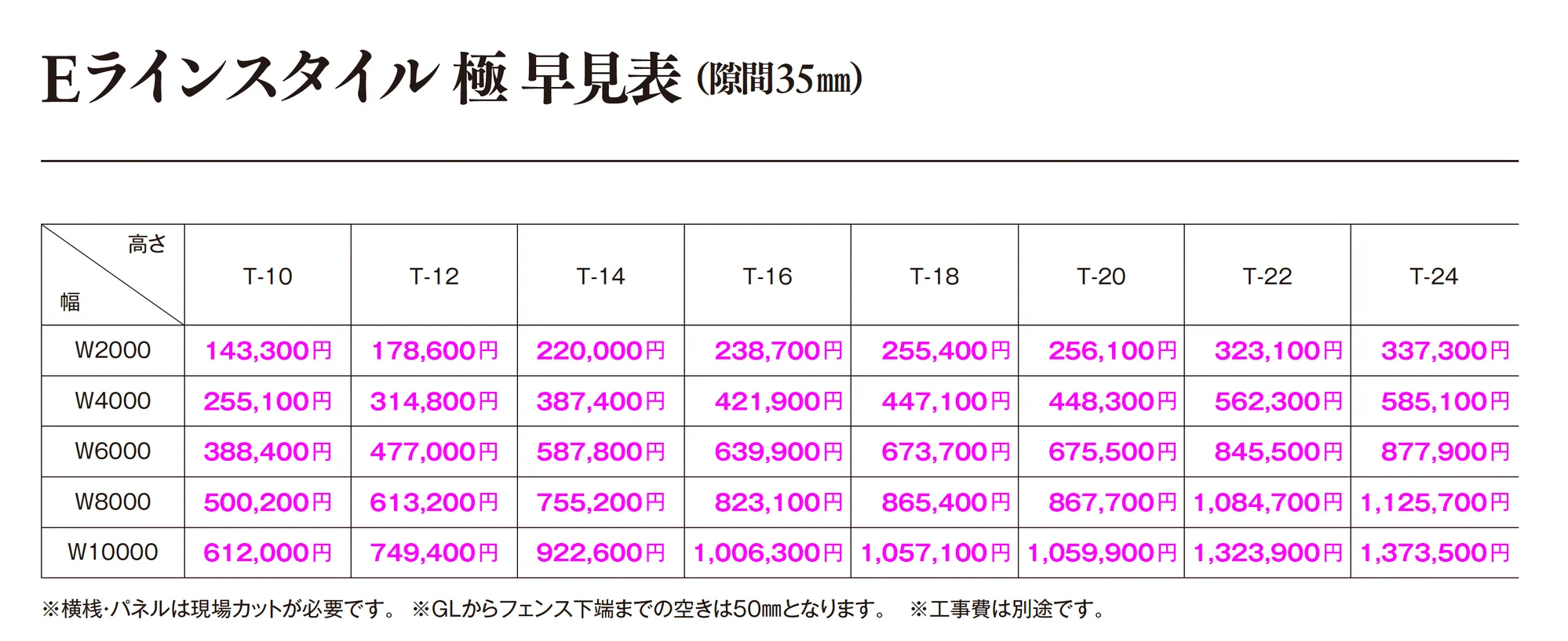 Eラインスタイル 極_価格_2