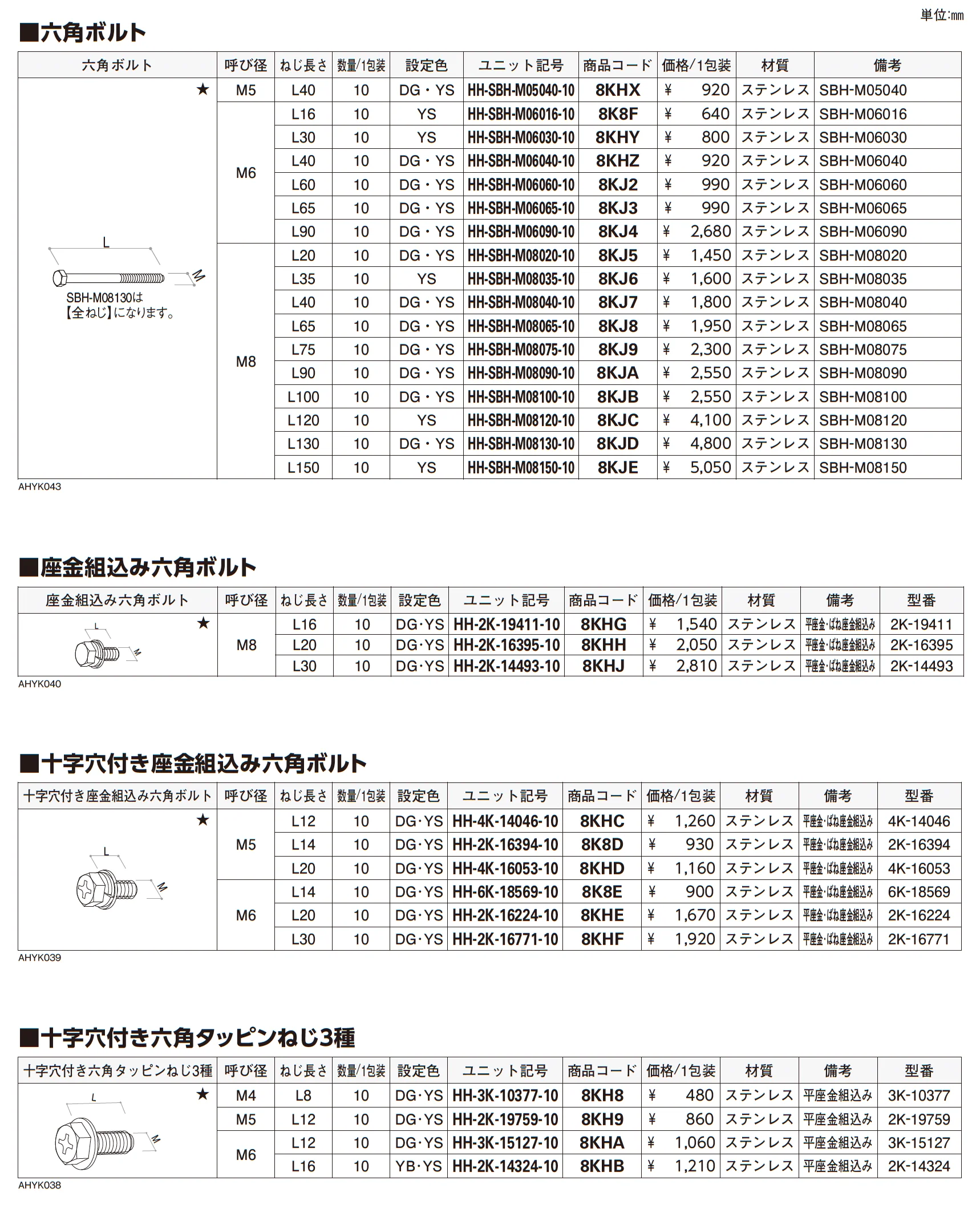 ねじ・六角【2025年版】_価格_4
