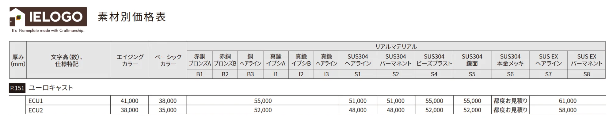 ユーロキャスト【2025年版】_価格_2