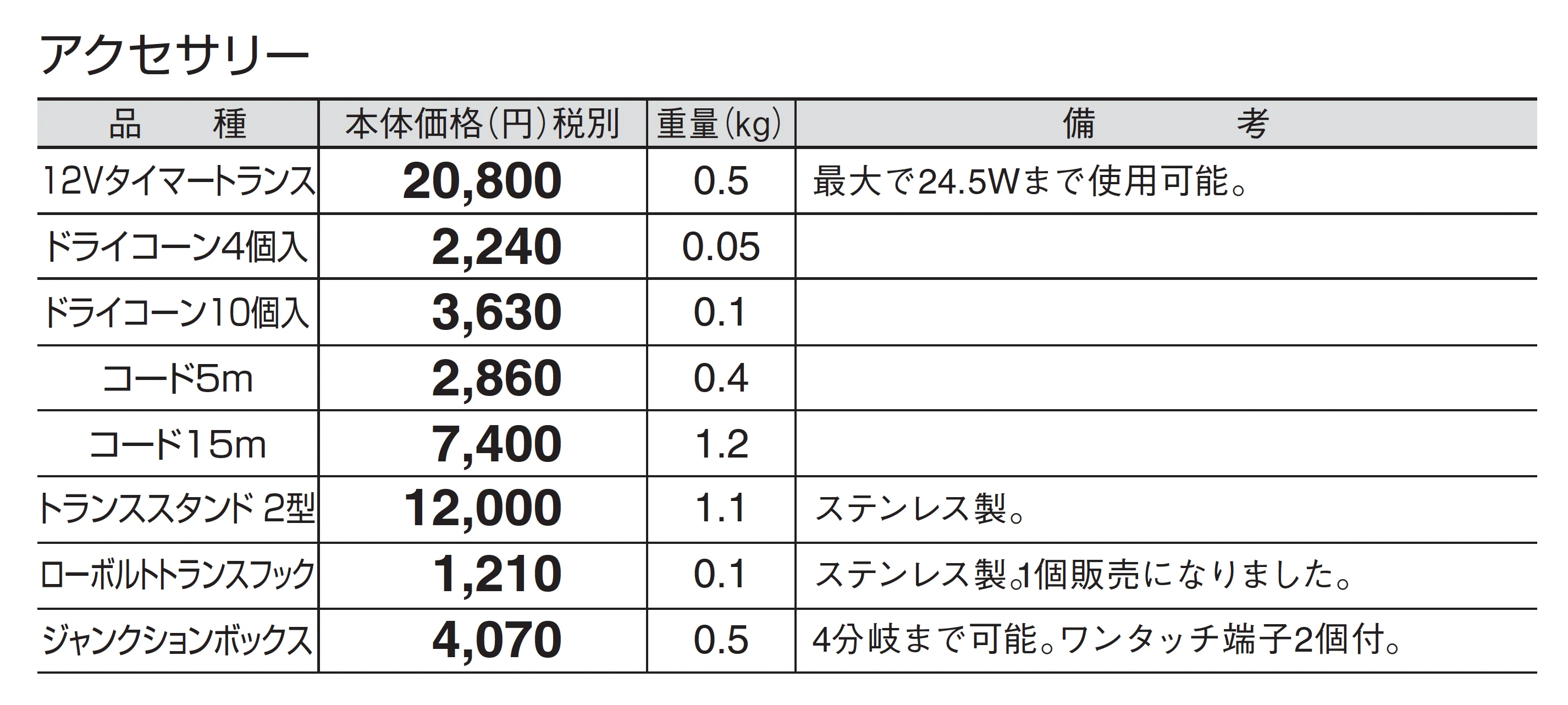 LED配線用アクセサリー_価格_1