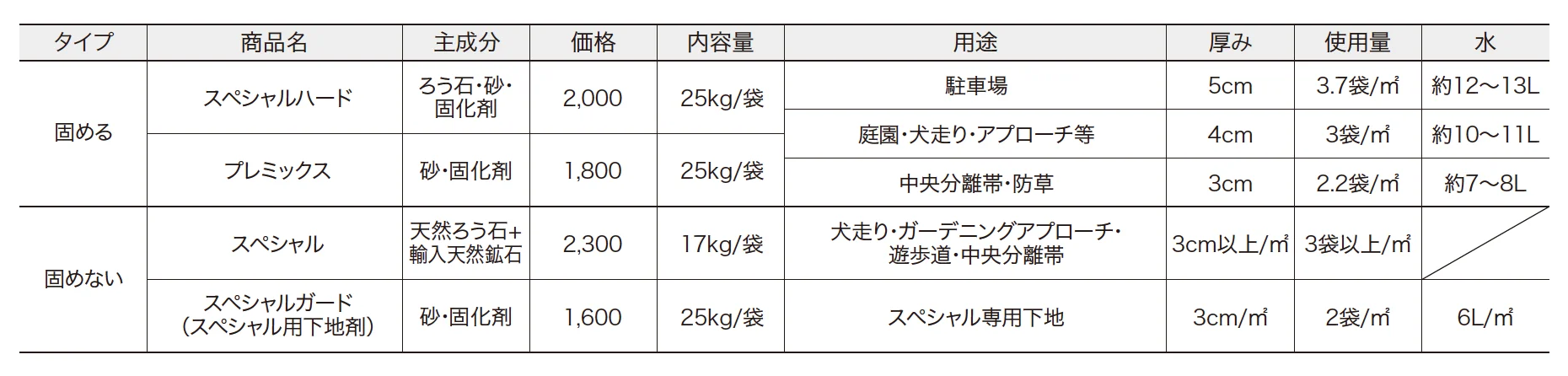 防草マサシリーズ 【2022年版】_価格_1