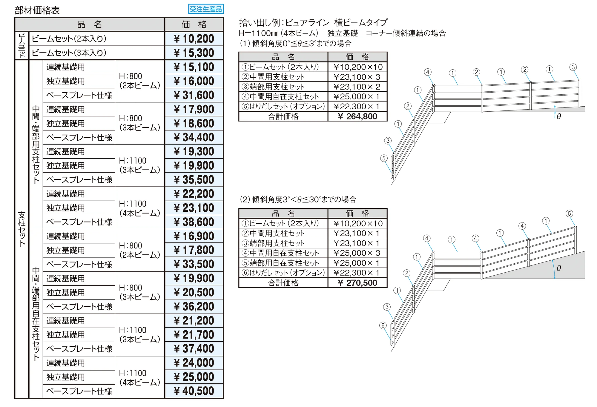 ピュアライン 横ビームタイプ_価格_2