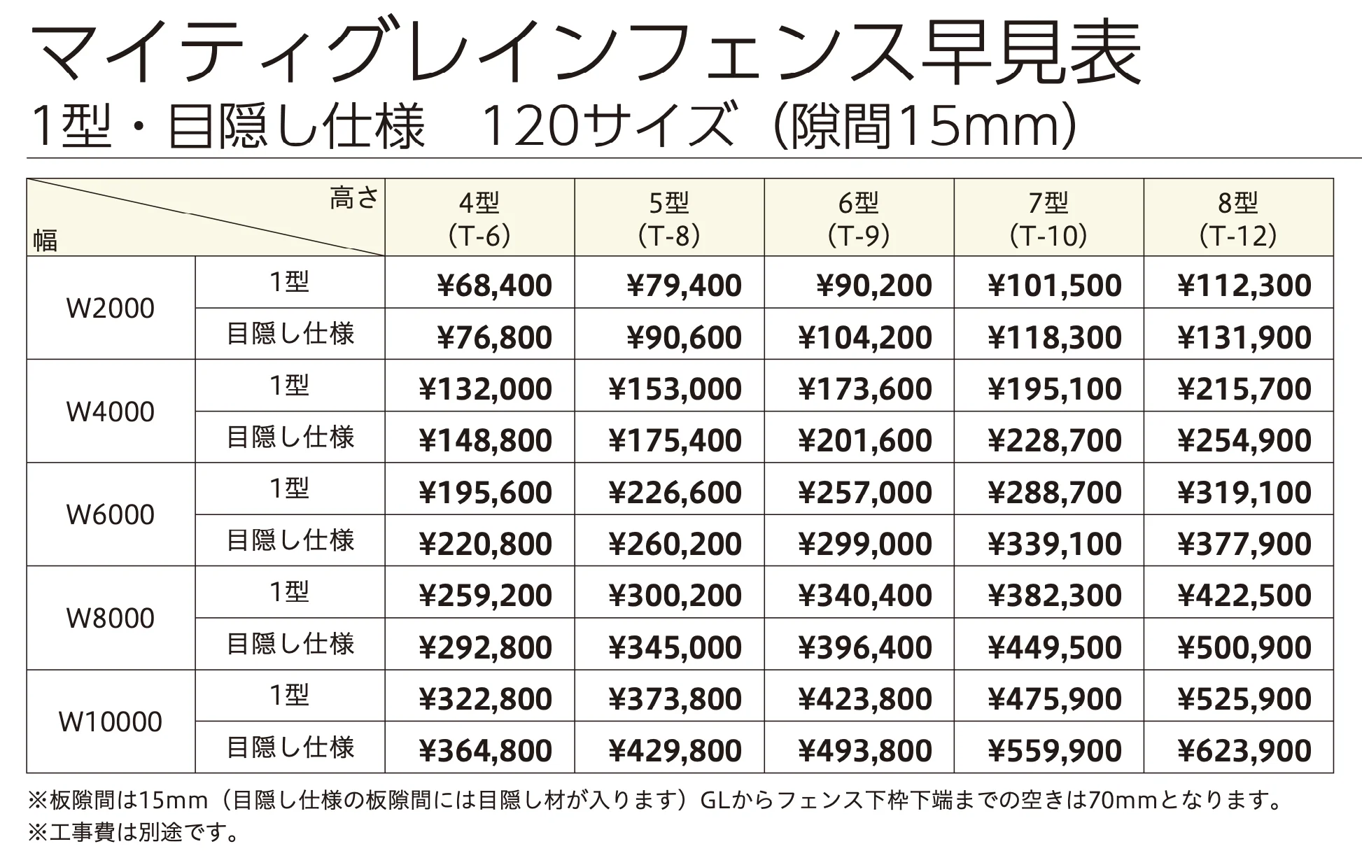 マイティグレインフェンス 目隠し仕様 (板デコⅡ仕様)【2023年版】_価格_3