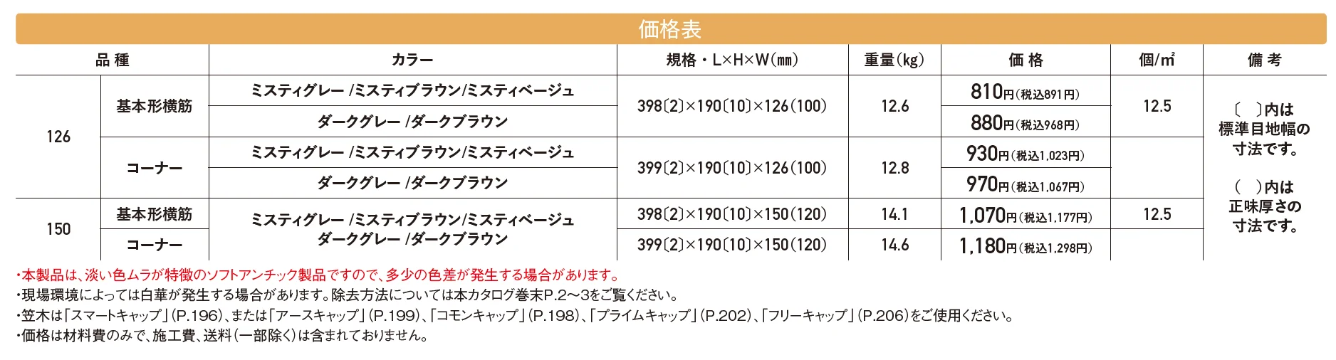 ウルトラC【2024年版】_価格_1