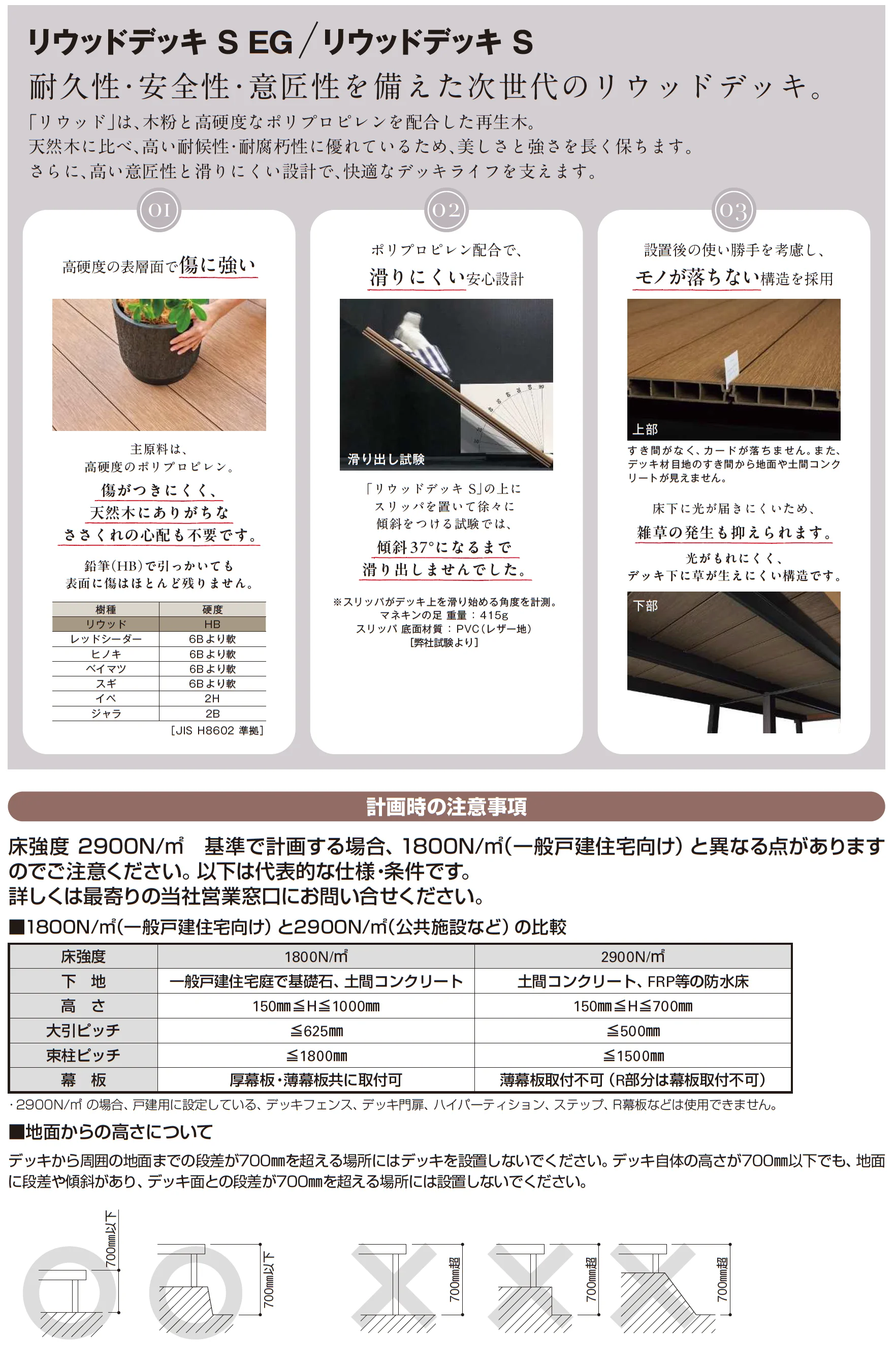 【紹介】リウッドデッキS EG/S(2900N/㎡対応)・バルコニー用リウッドデッキS EG/S(2900N/㎡対応)_商品特徴詳細_2