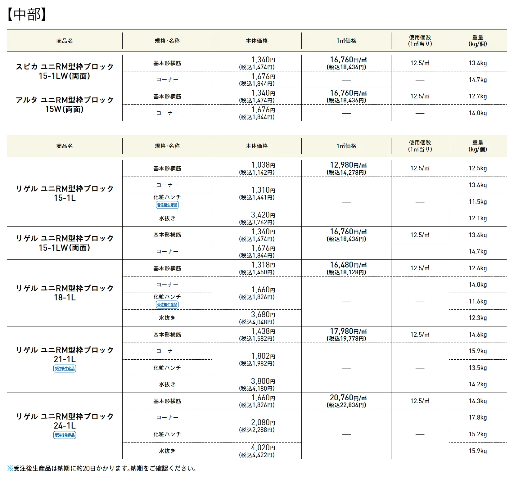 ユニRM 型枠ブロック®︎【2025年版】_価格_1