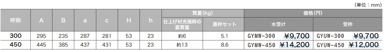 ドレインカバー【2024年版】_価格_1