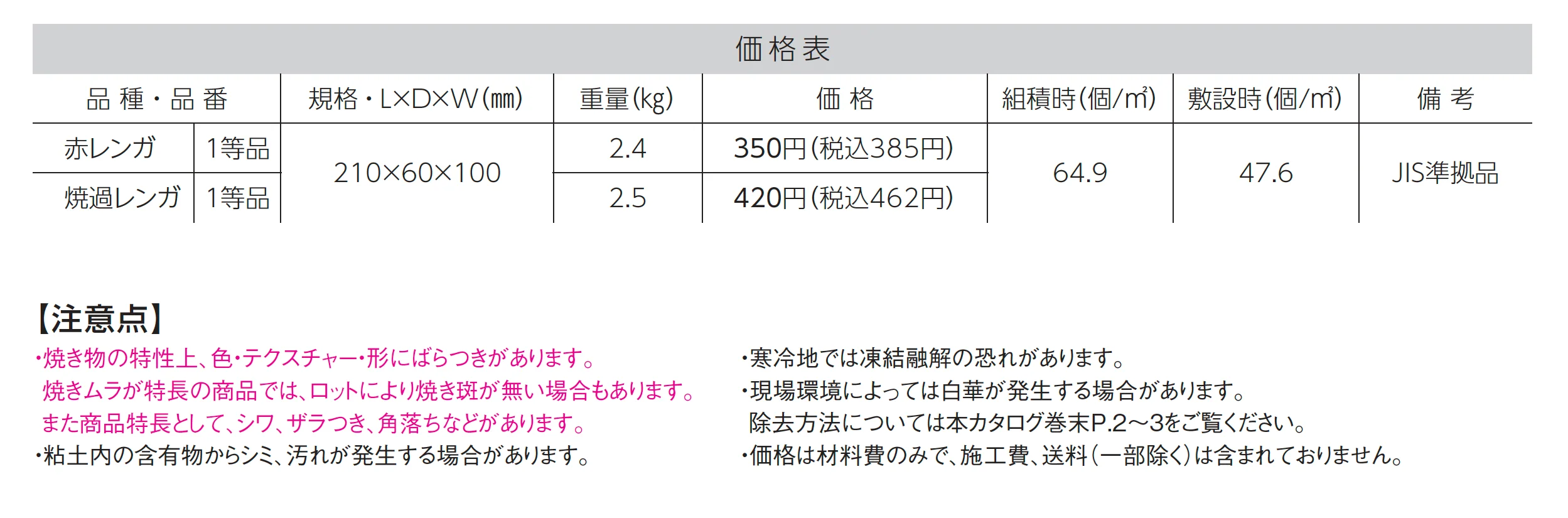赤レンガ／焼過レンガ_価格_1