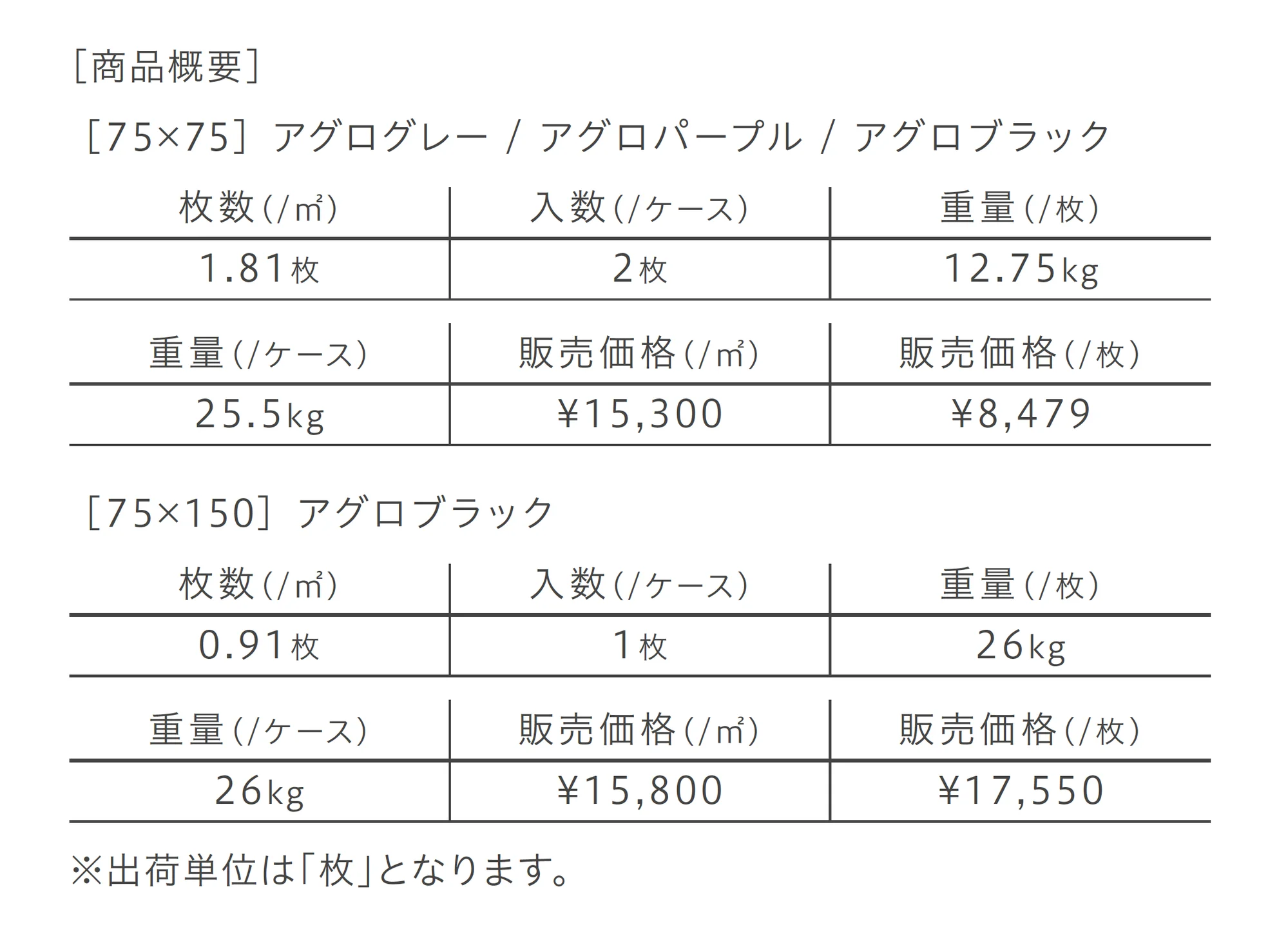 ポルフィリカ_価格_2