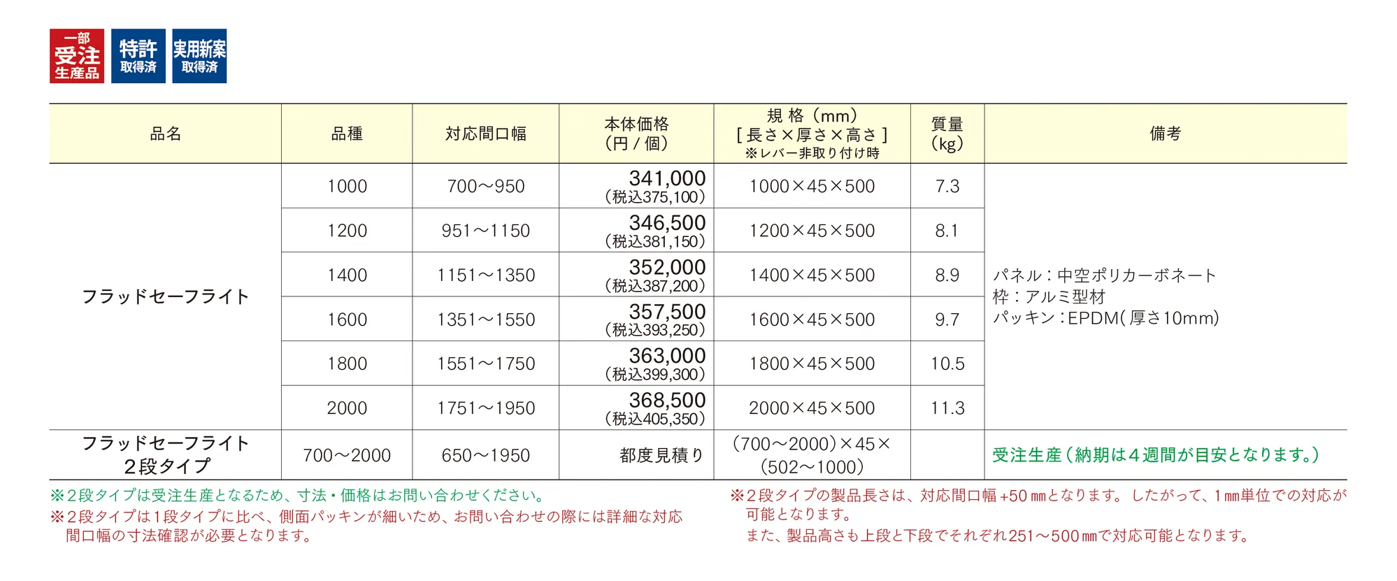 フラッドセーフライト_価格_1