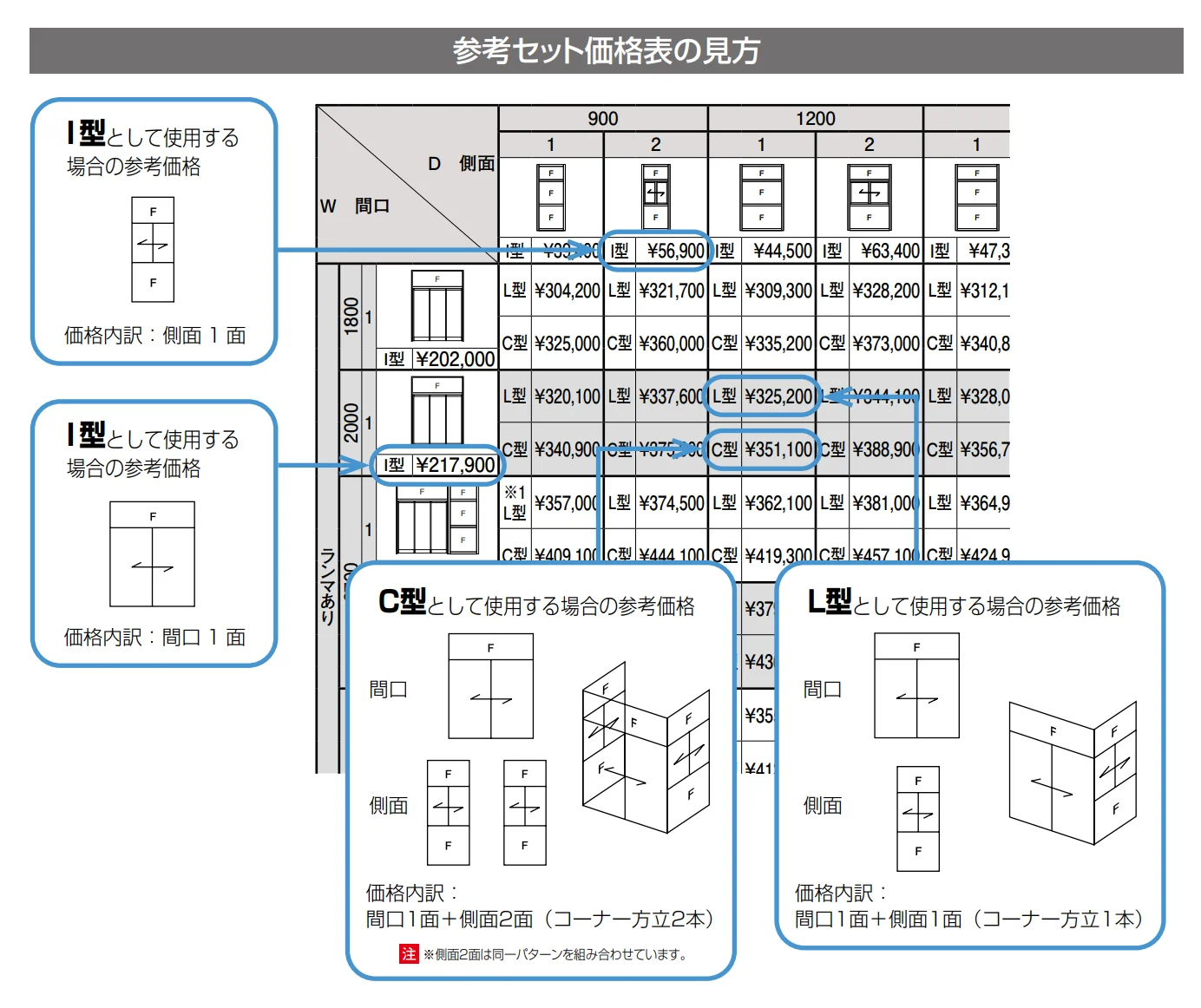 ツインガードⅢ 袖付2枚引【2025年版】_価格_2