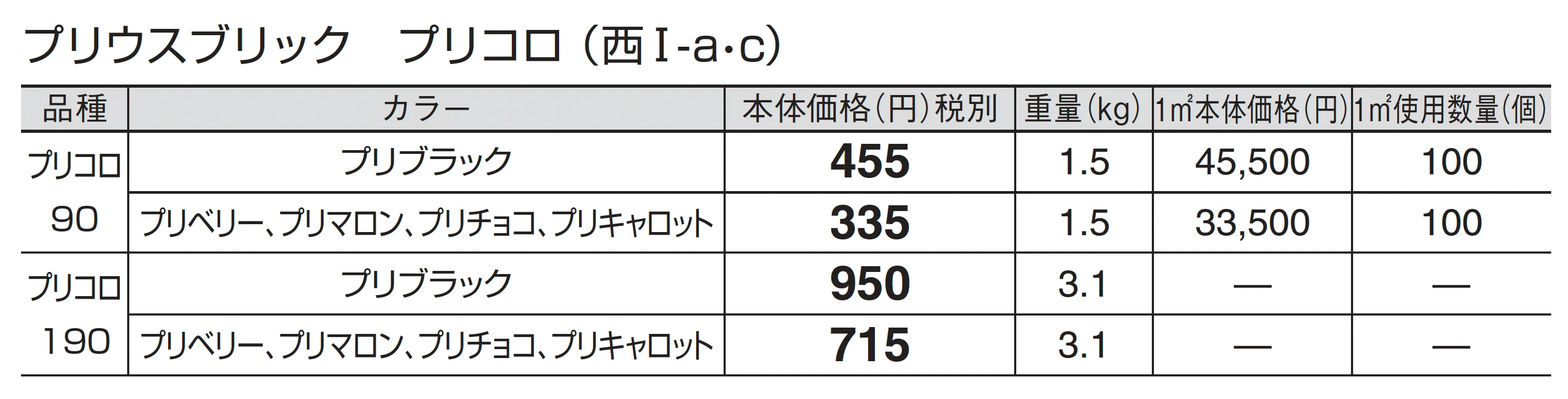 プリウスブリック プリコロ_価格_3