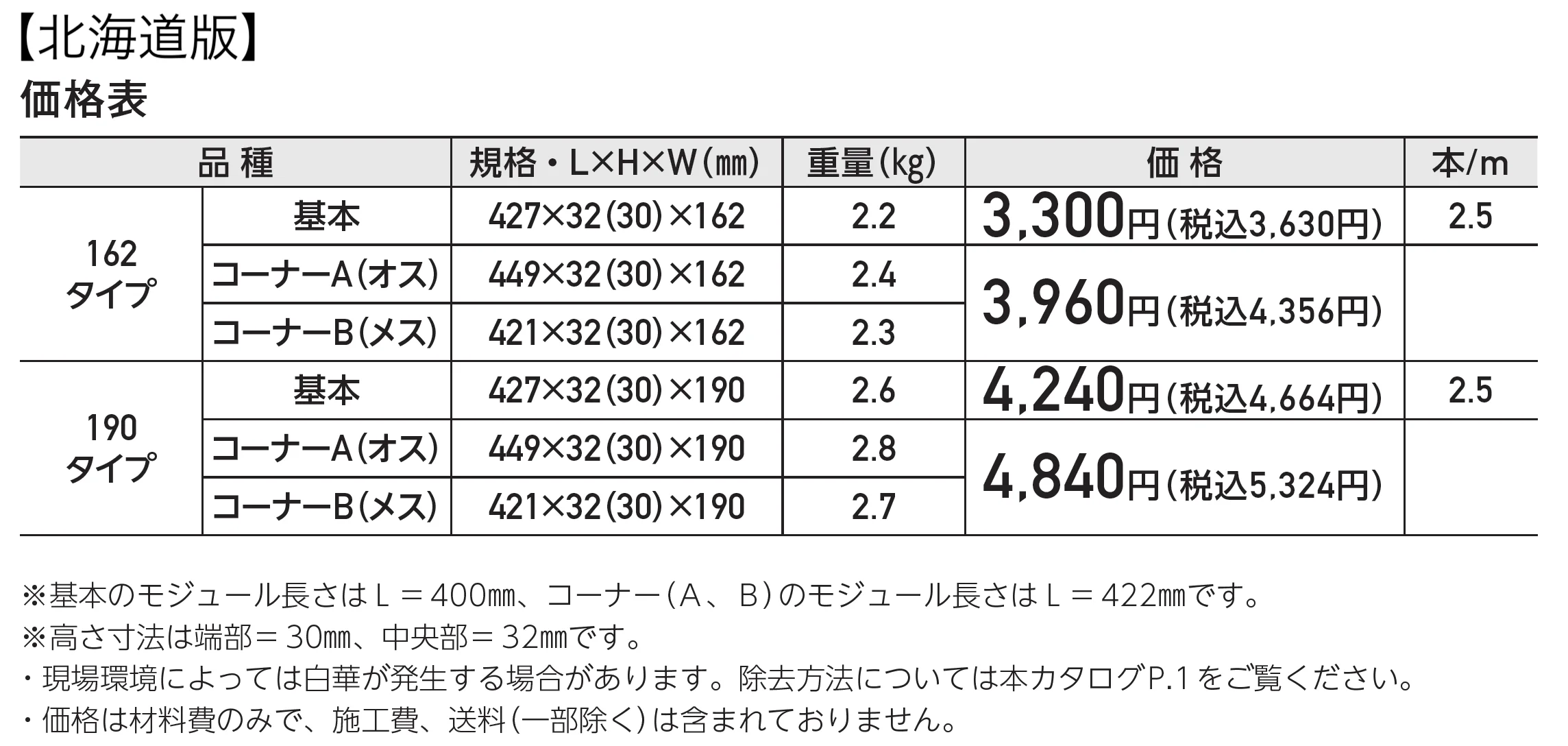 プライムキャップ_価格_2