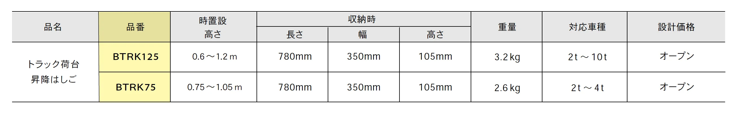トラック荷台昇降はしご【2025年版】_価格_1