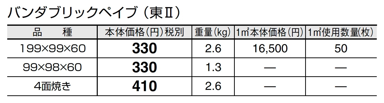 バンダブリックペイブ【エリア限定販売】_価格_2