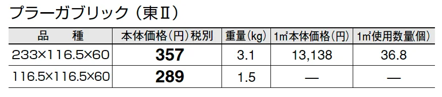 プラーガブリック_価格_2