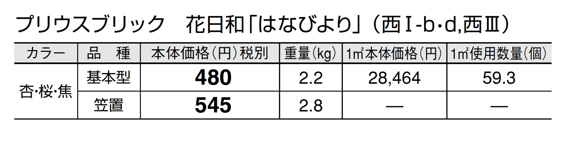 プリウスブリック 花日和(はなびより)【2025年版】_価格_4