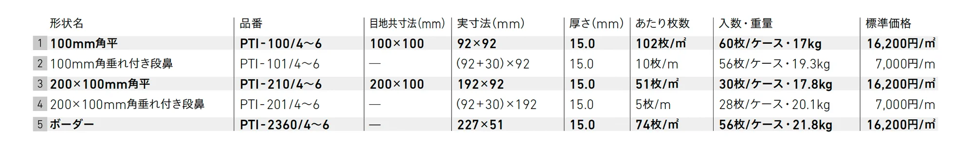 パティーノ【2025年版】_価格_1