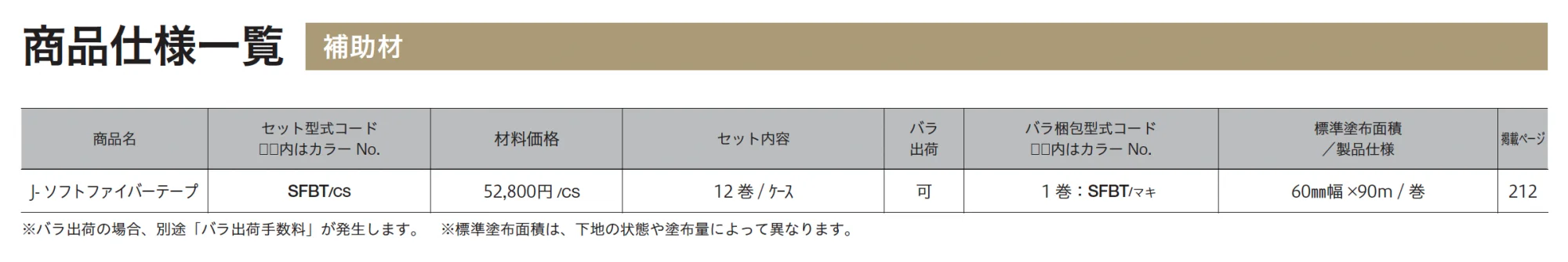 J-ソフトファイバーテープ_価格_2