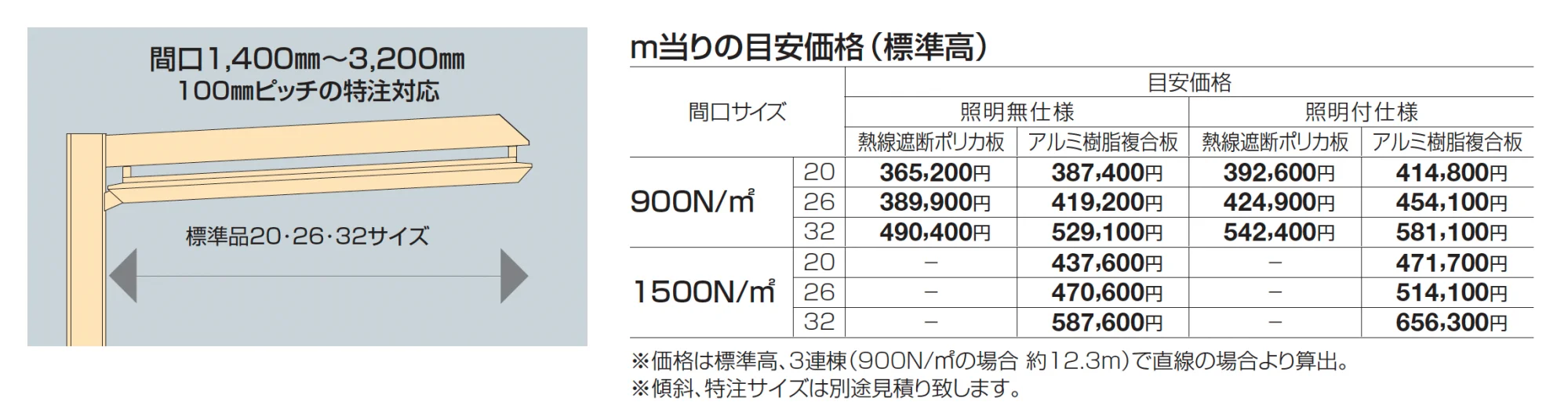 ライズルーフⅡ Lタイプ サイドパネル付(1500N/㎡)【2025年版】_価格_1