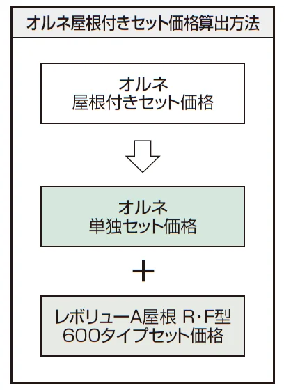 レボリューA屋根(オルネ 屋根置式用 600タイプ 出幅移動納まり)【2024年版】_価格_2