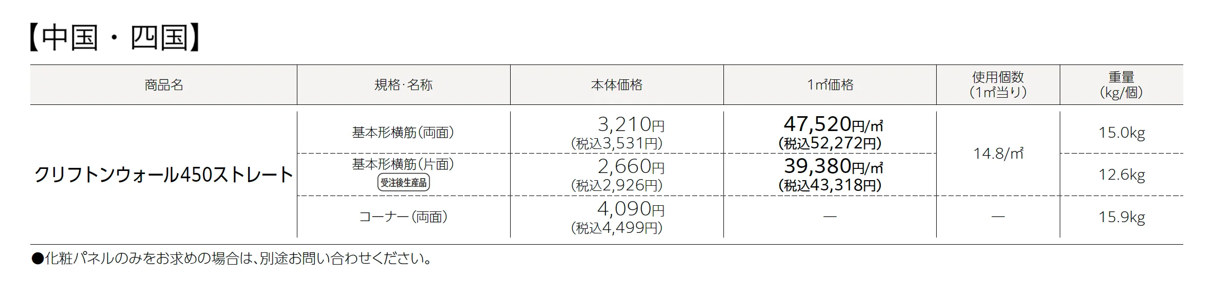 クリフトンウォール450(組積材)_価格_2