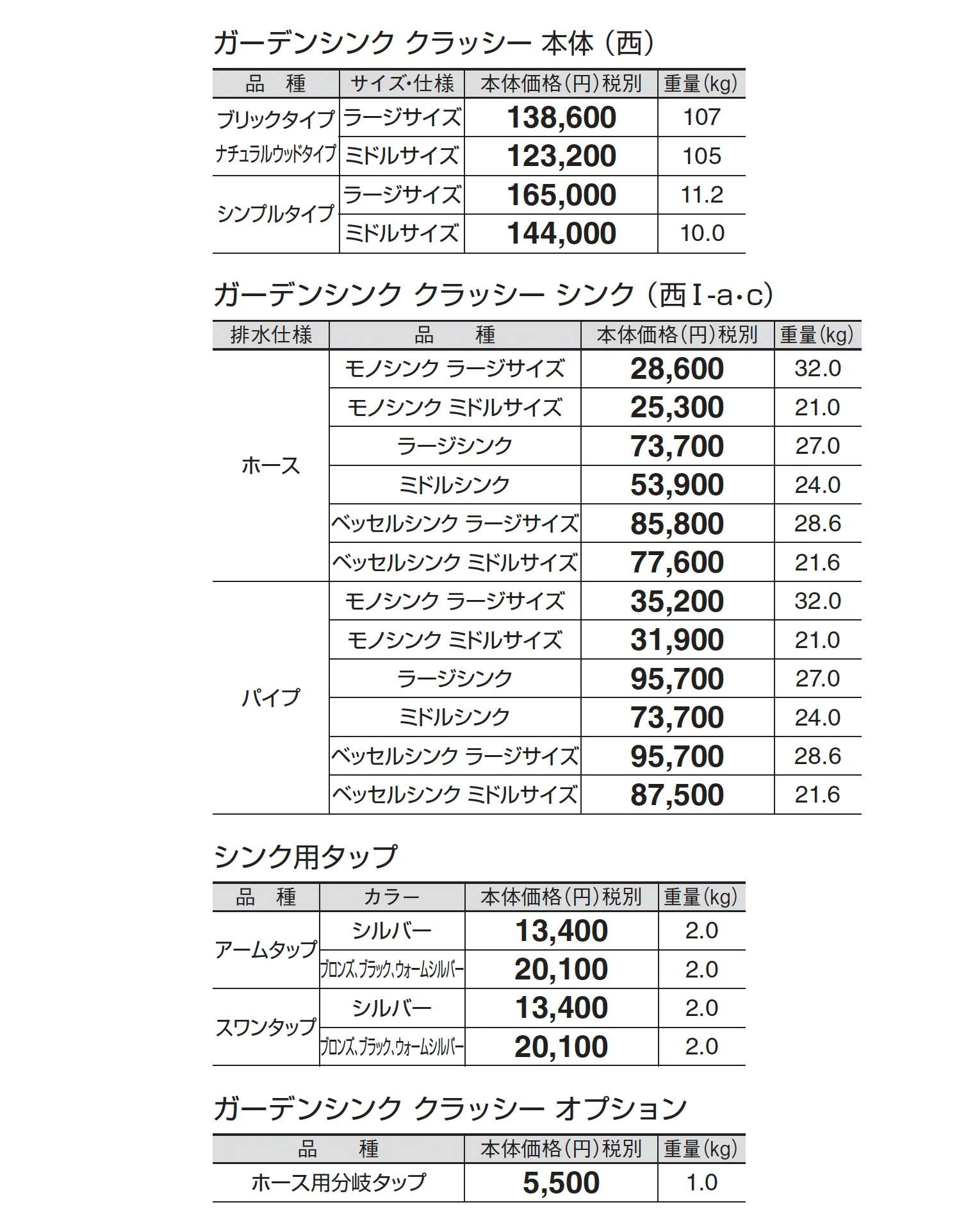 ガーデンシンク クラッシー_価格_3
