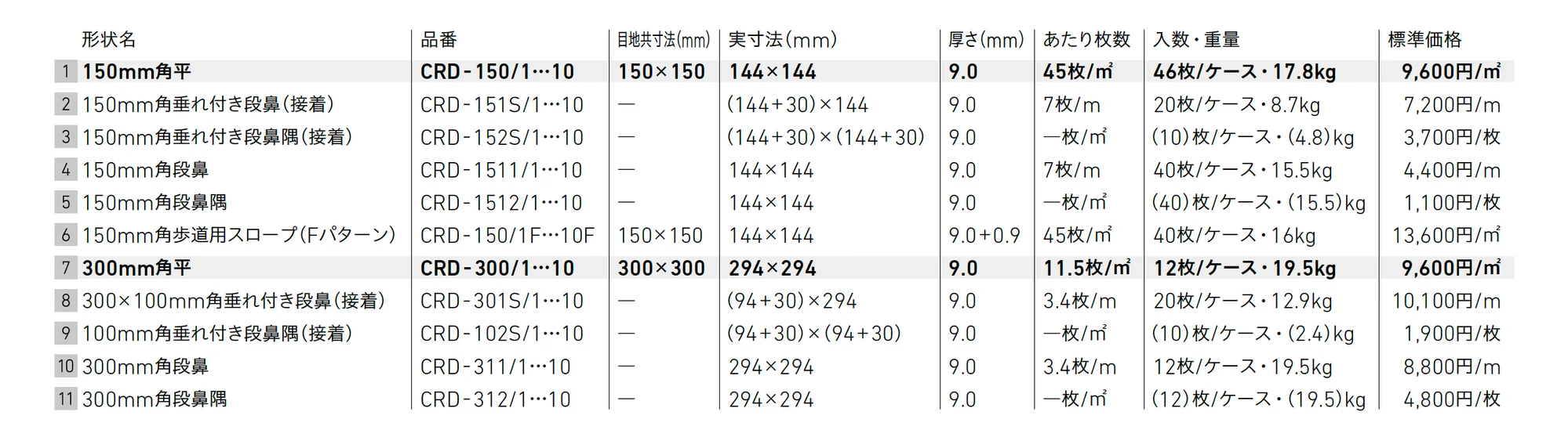 クレド【2025年版】_価格_1