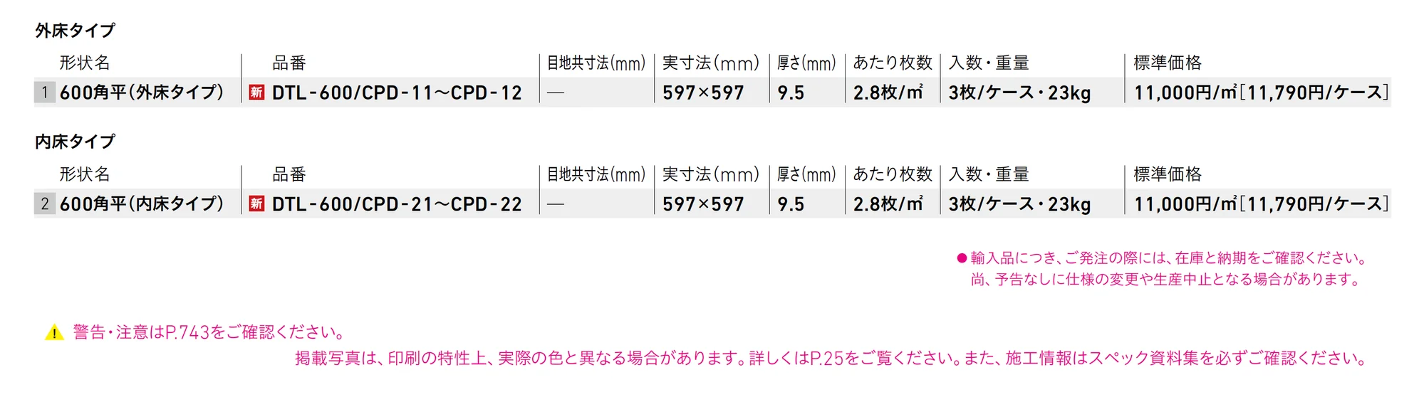 チェッポデグレ NX_価格_1