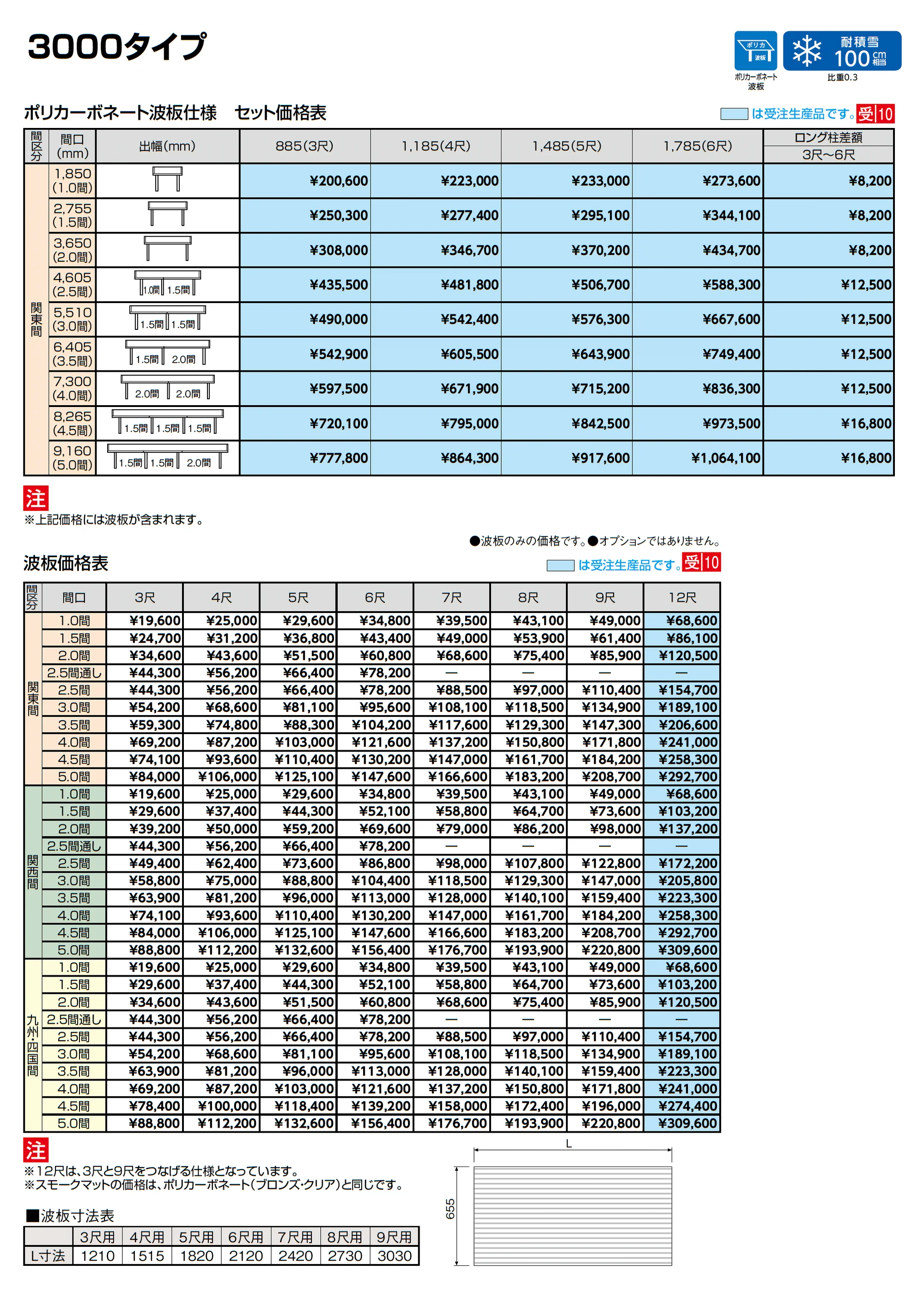 ナーラテラス 九州・四国間_価格_3
