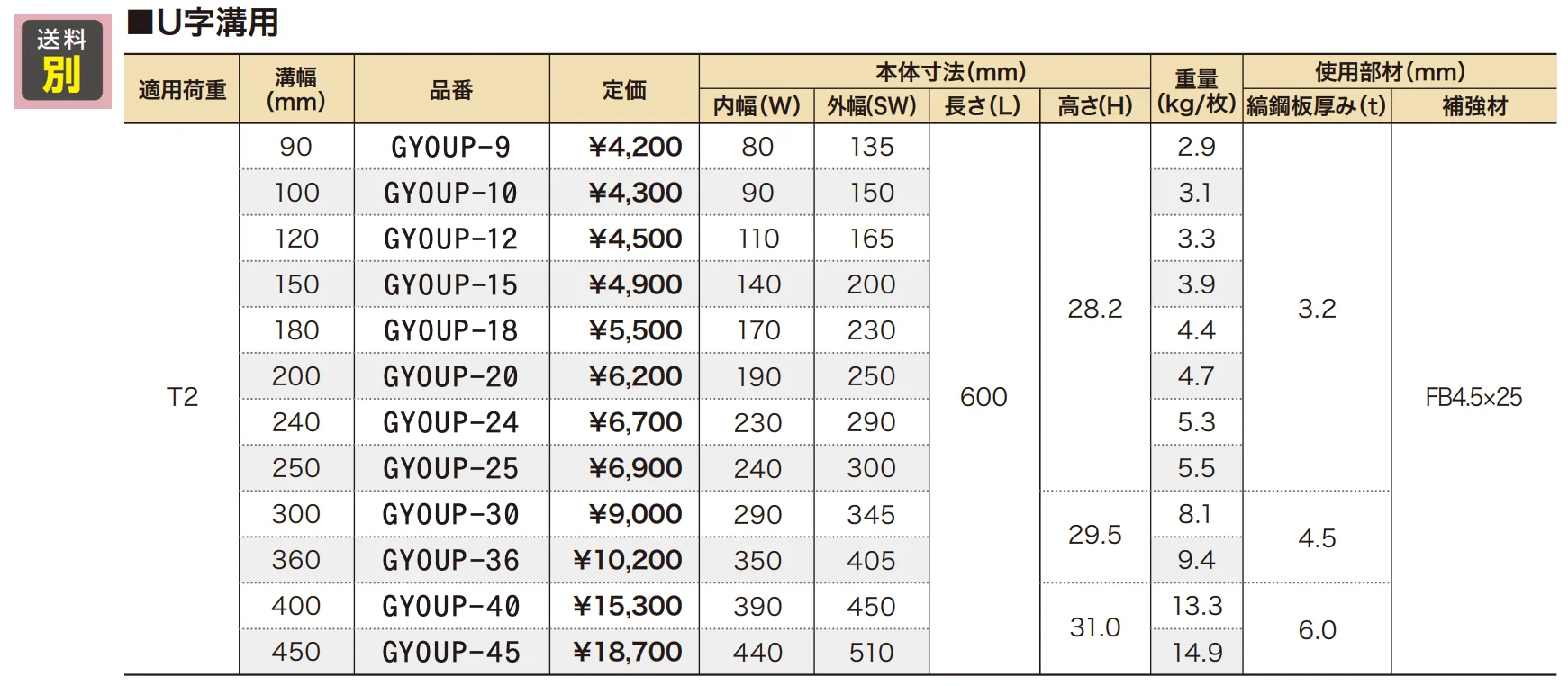 縞鋼板 グレーチング【2023年版】_価格_1
