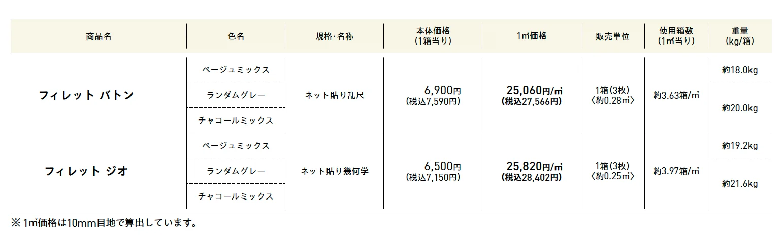 フィレット バトン・フィレット ジオ【2025年版】_価格_1
