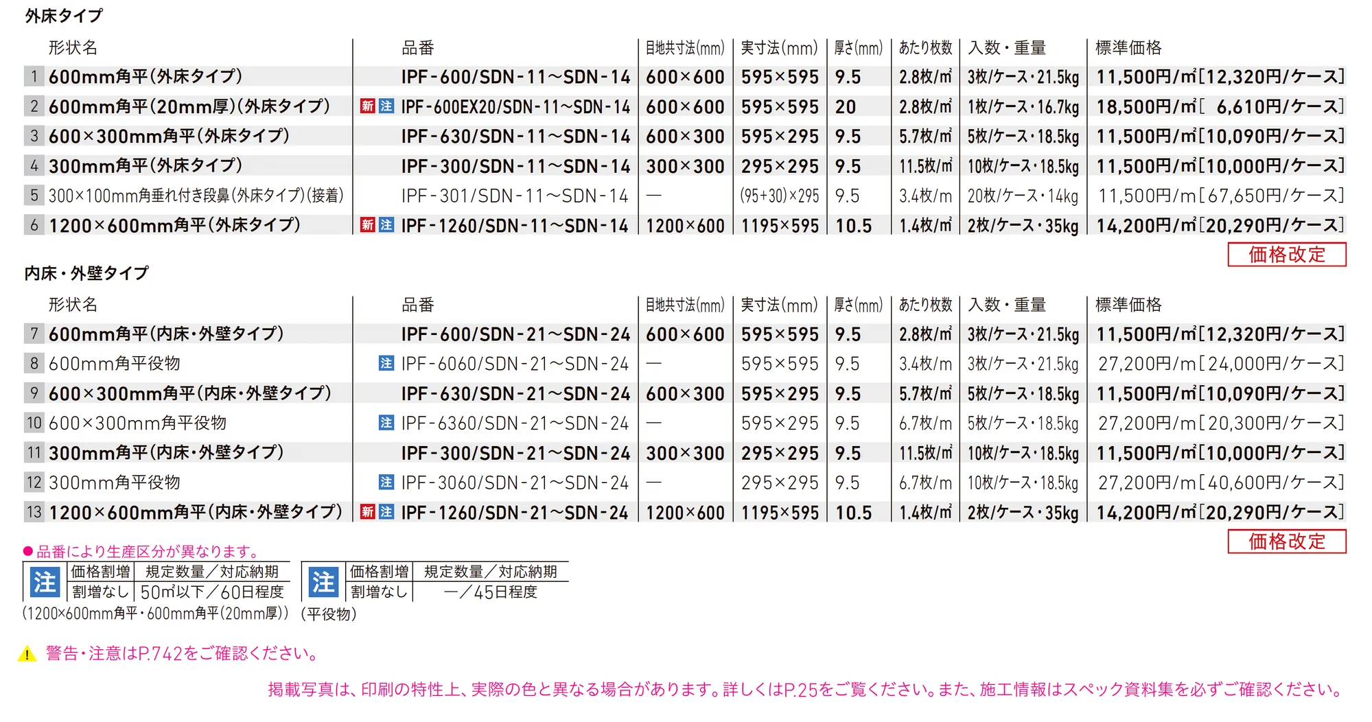 ヴィコレ サンドリネア_価格_1
