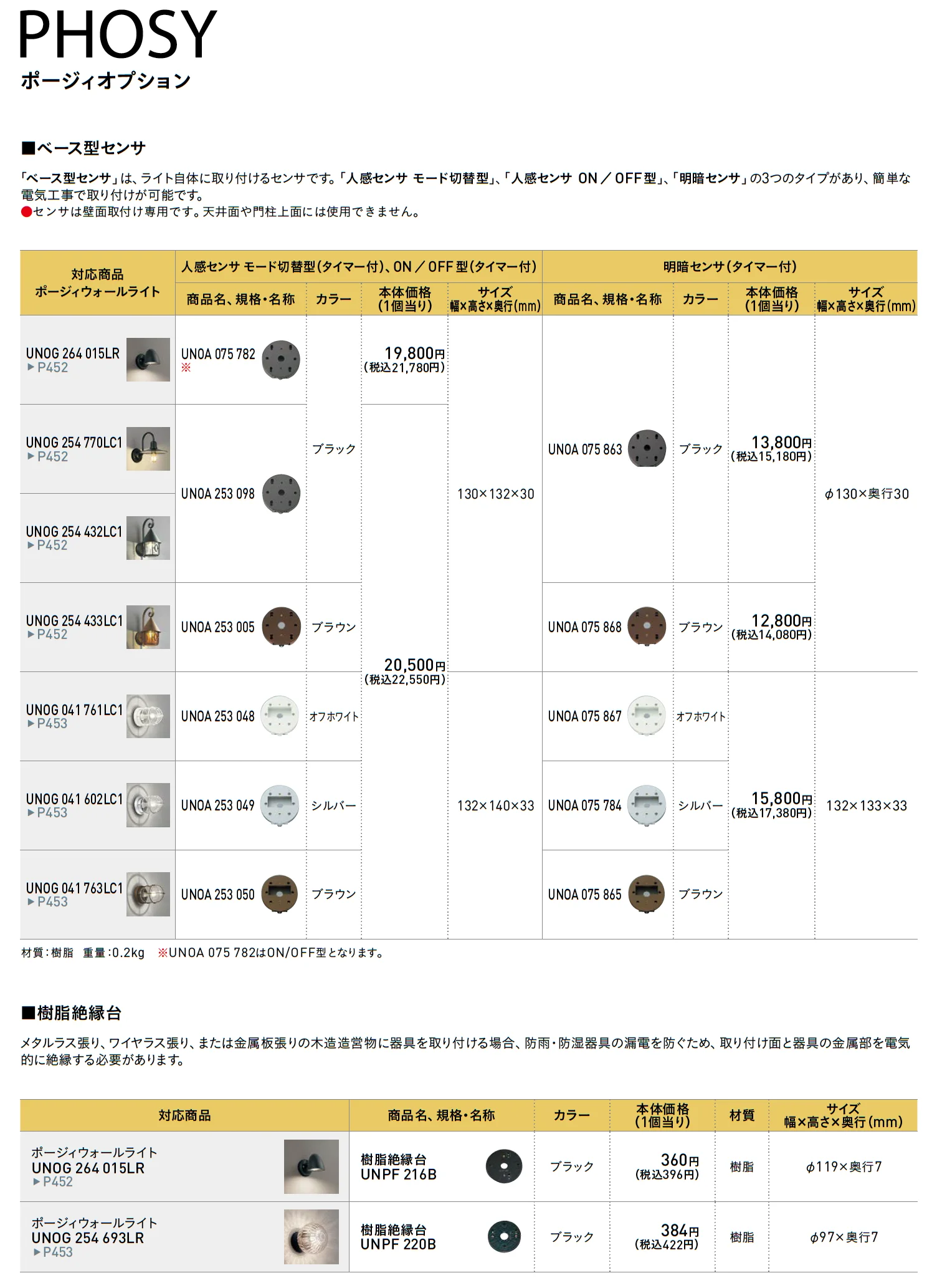ポージィウォールライト【2025年版】_価格_5