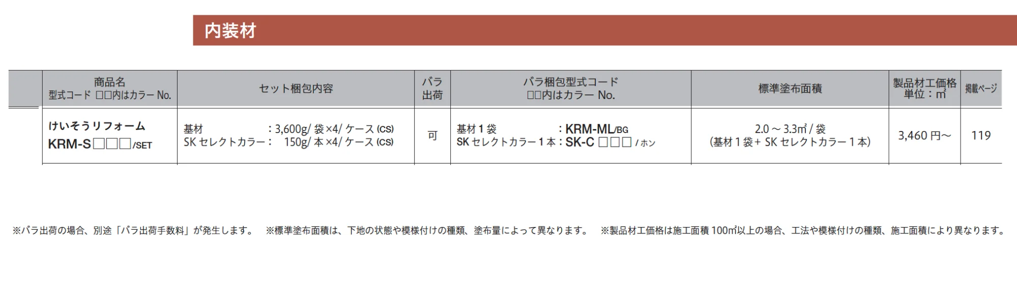 けいそう リフォーム【2023年版】_価格_2