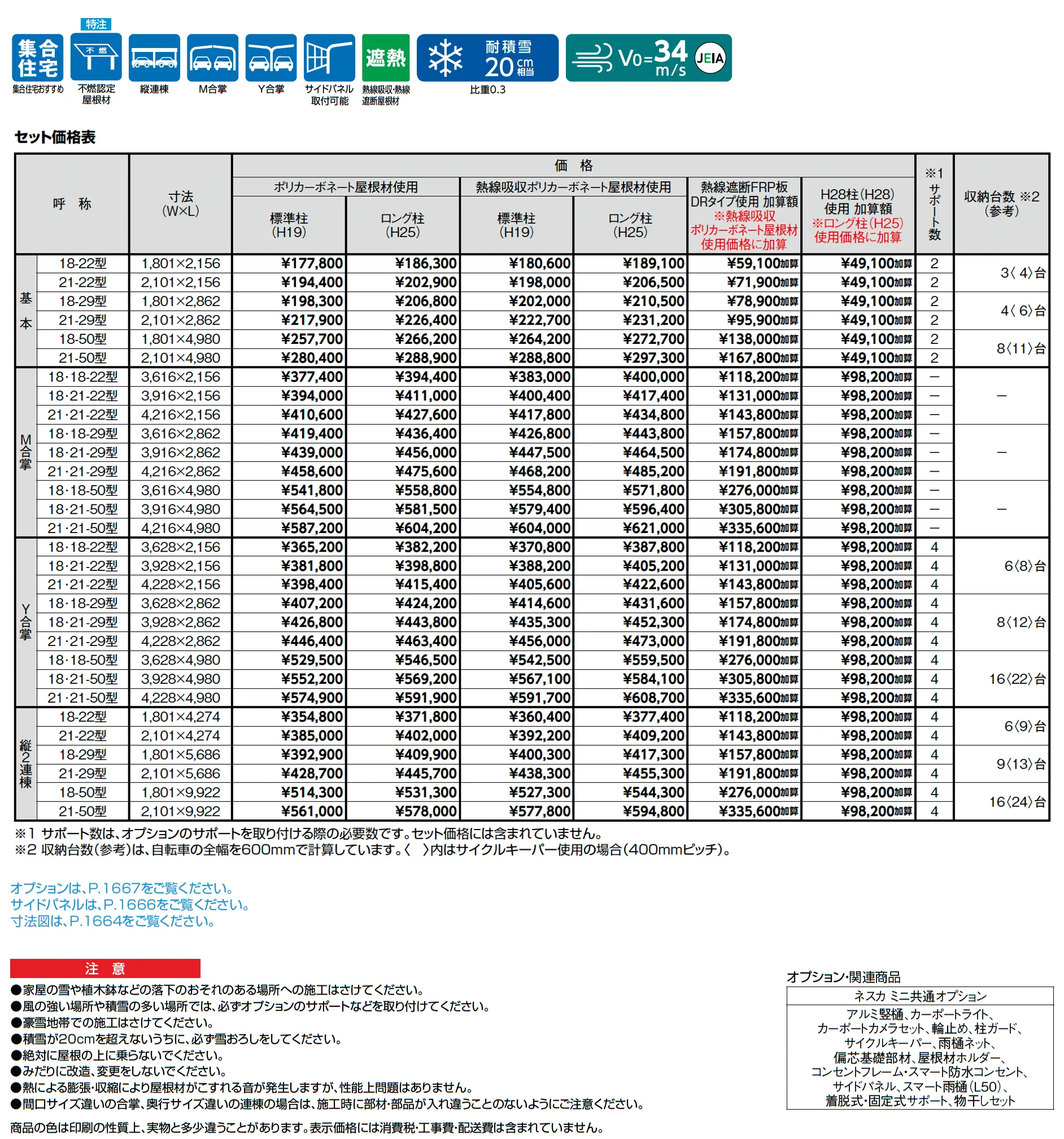 ネスカ R ミニ_価格_1