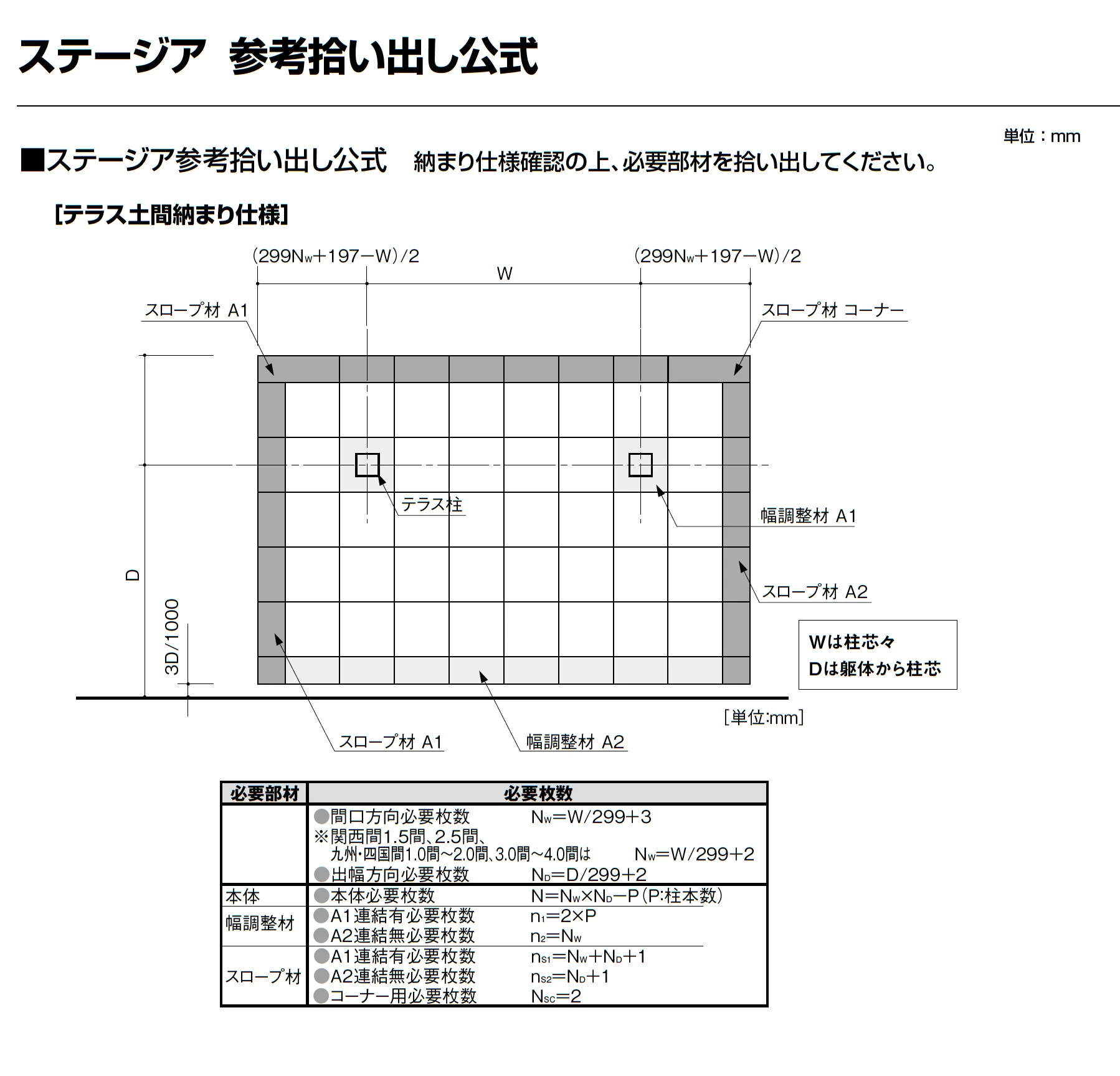 ステージア_価格_3