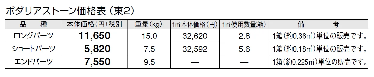 ボダリアストーン【2024年版】_価格_2