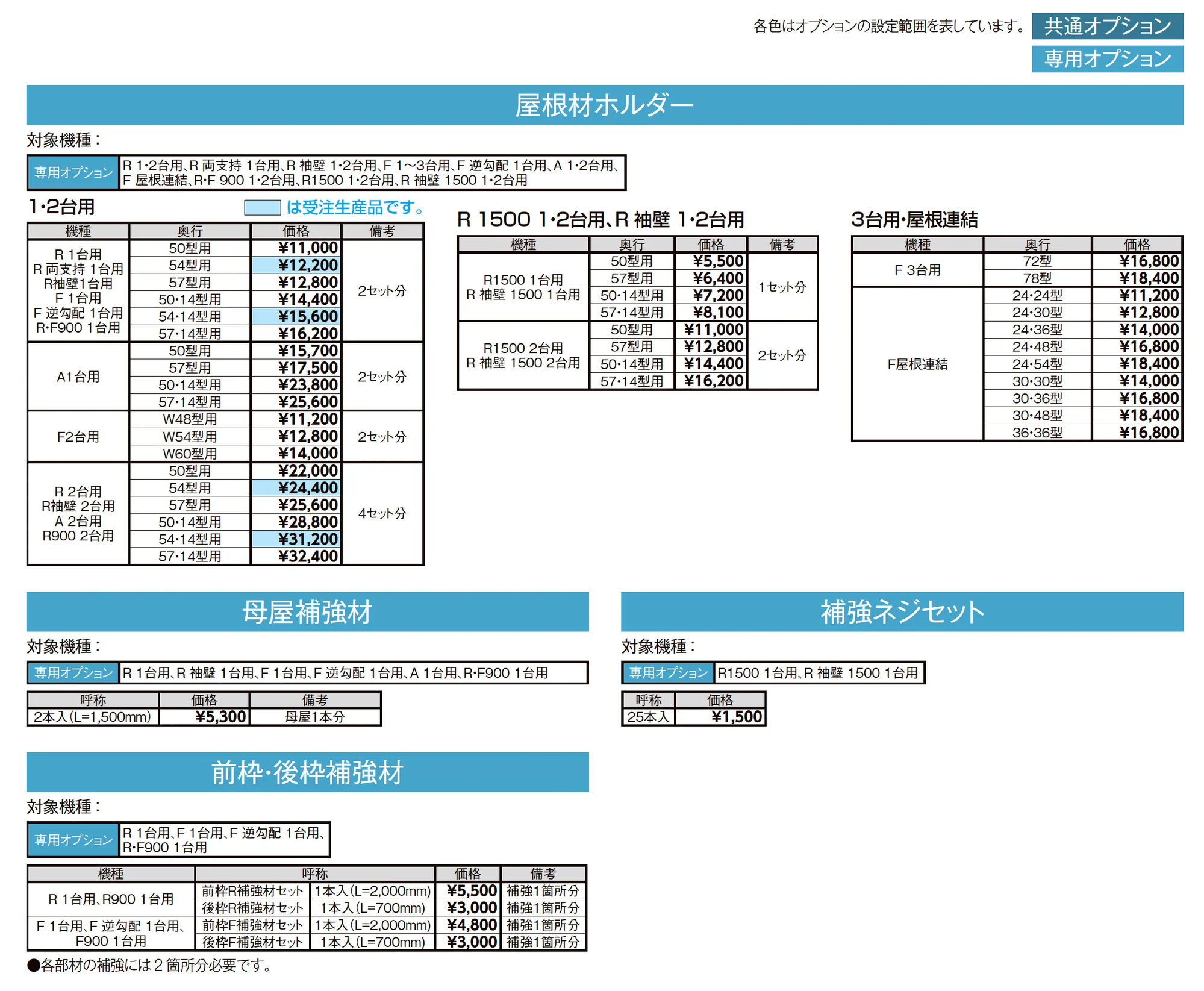 フーゴAプラス 1台用_価格_7