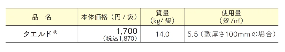 タエルド【2024年版】_価格_1