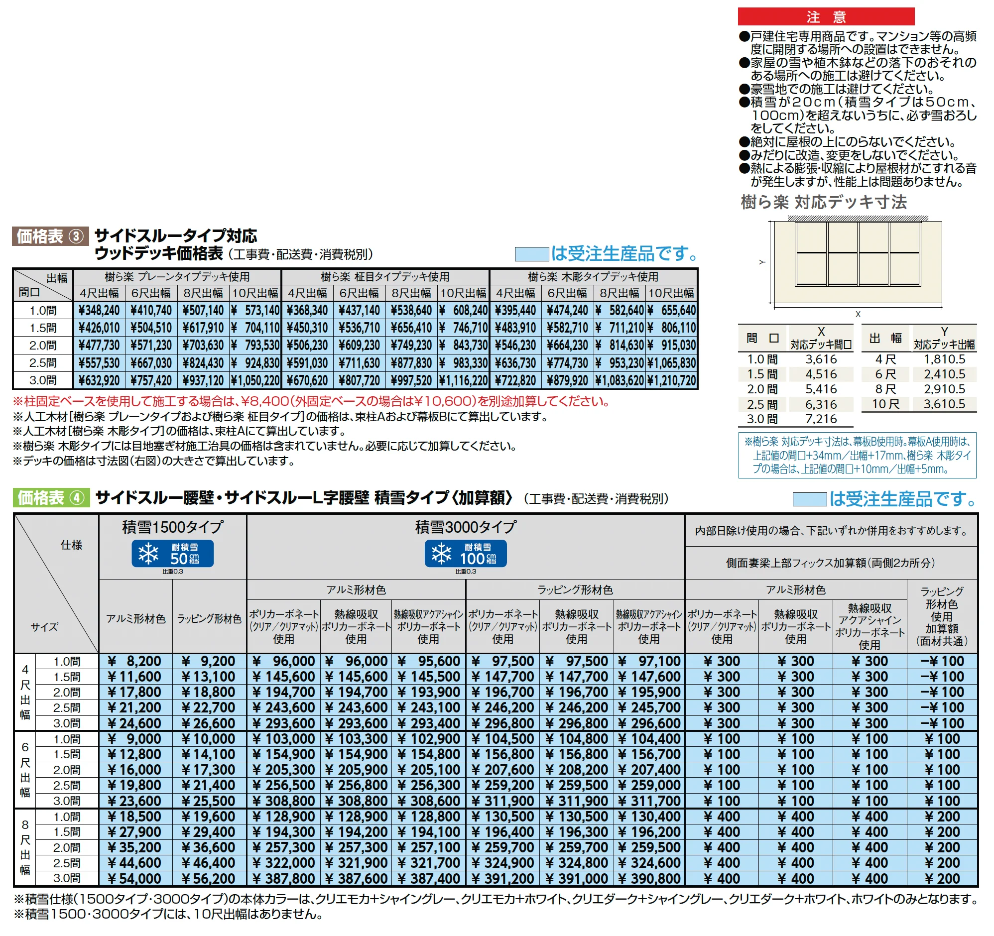 ココマ サイドスルータイプ_価格_2