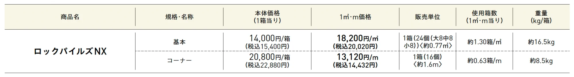 ロックパイルズNX【2025年版】_価格_1