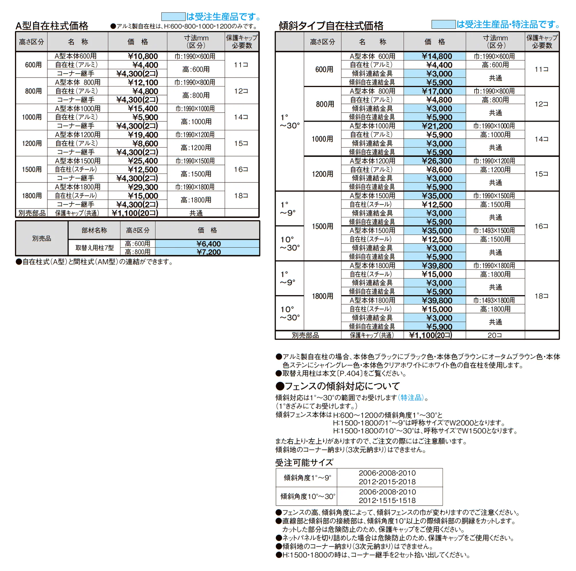 メッシュフェンス A型【スチール製】_価格_2