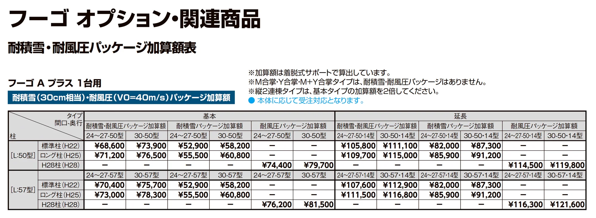 フーゴAプラス 1台用_価格_8