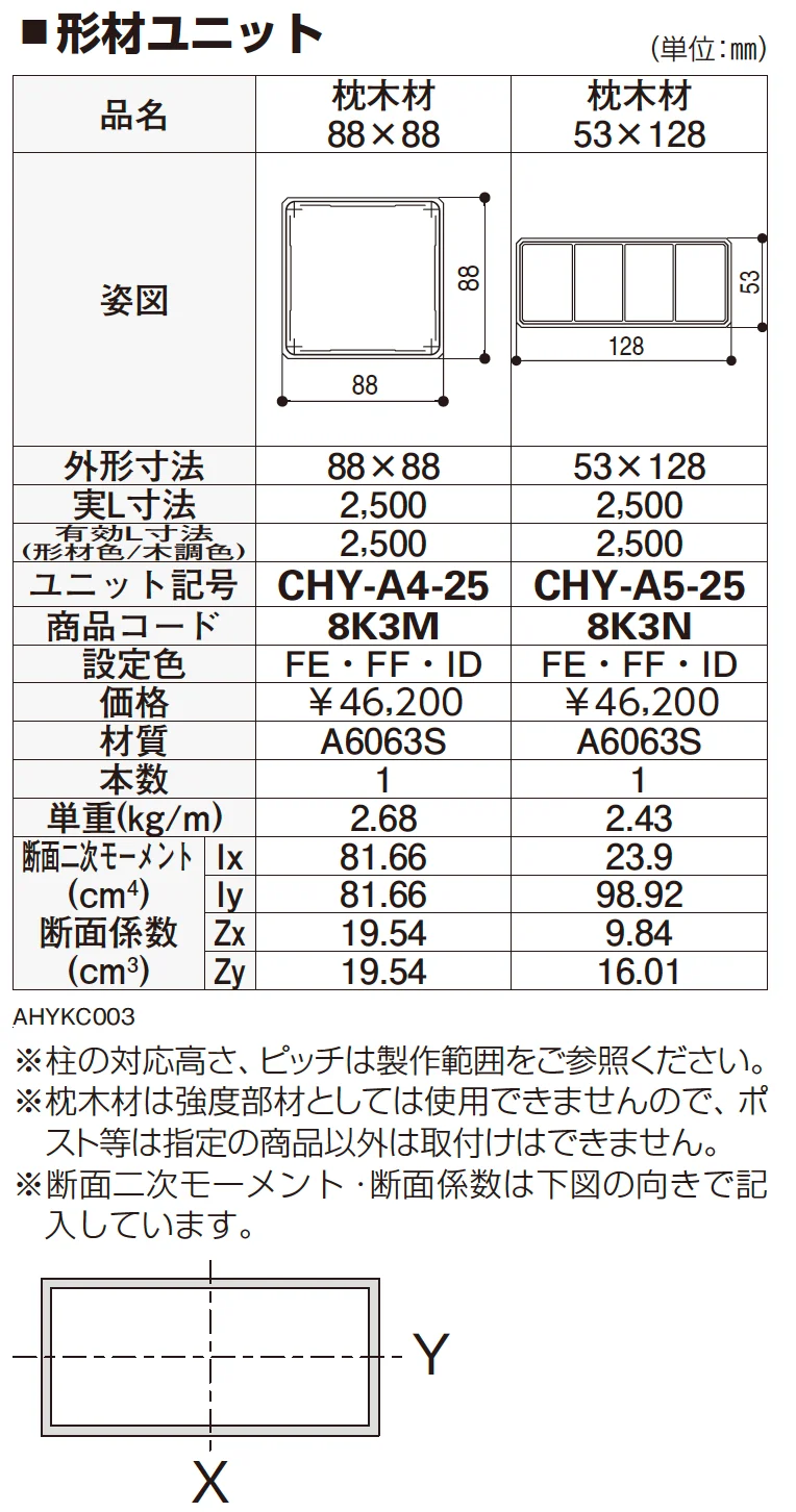 カスタマイズパーツ 枕木材〔表層 リウッド タイプ〕【2023年版】_価格_1