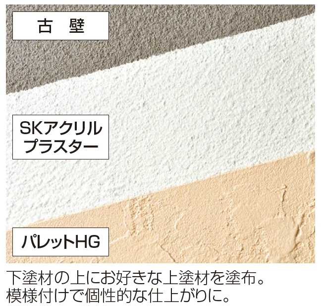 四国化成の「SKアクリルプラスター【2023年版】」のサブ画像1