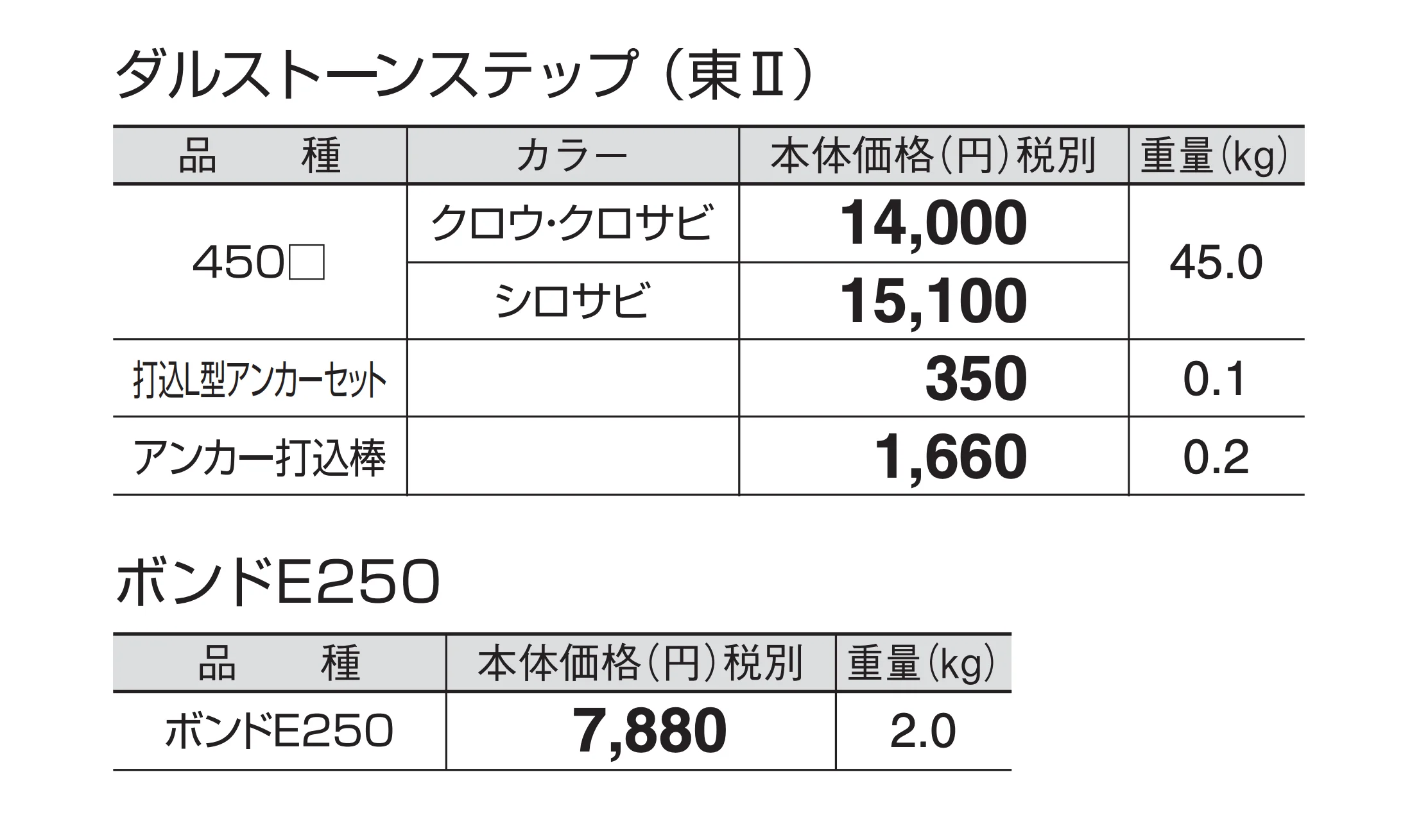 ダルストーンステップ_価格_2